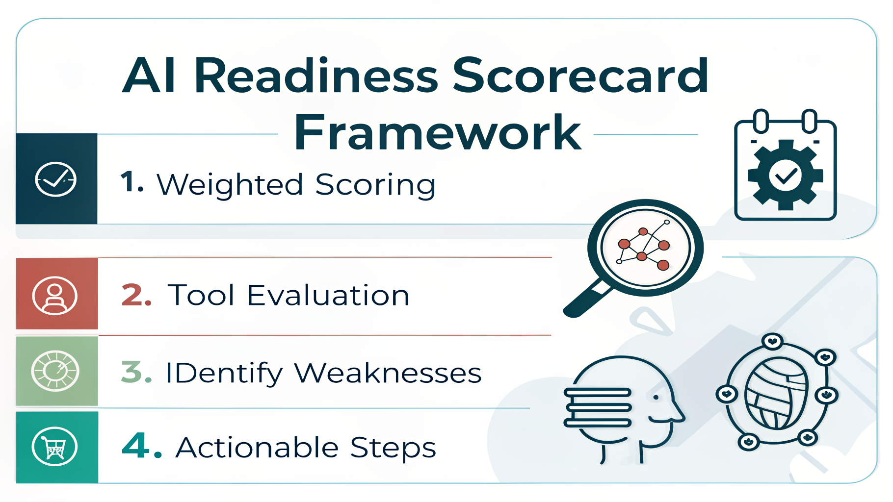 Infographic: AI Readiness Scorecard Framework