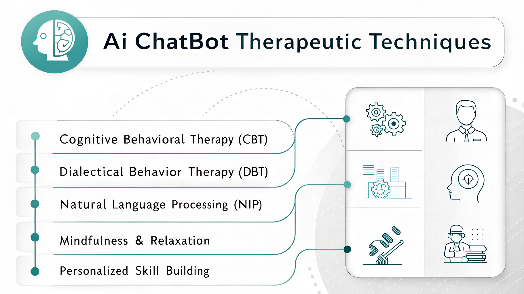 Infographic: AI Chatbot Therapeutic Techniques