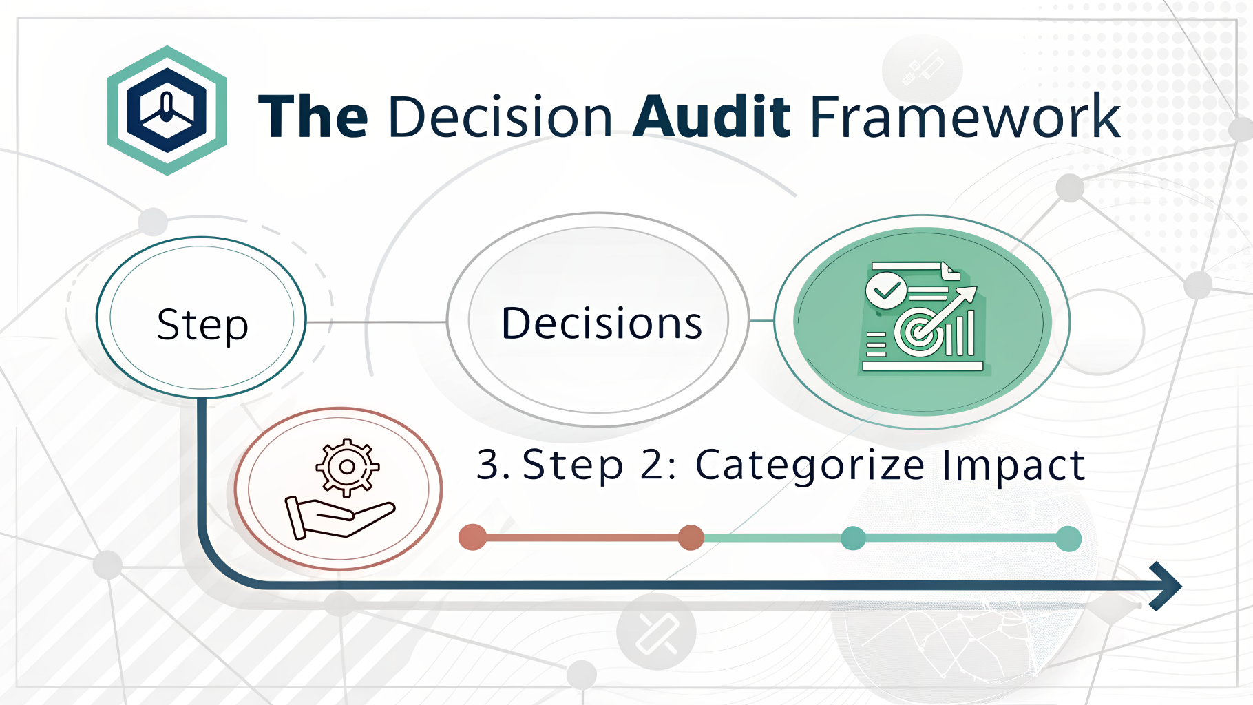 Infographic: The Decision Audit Framework