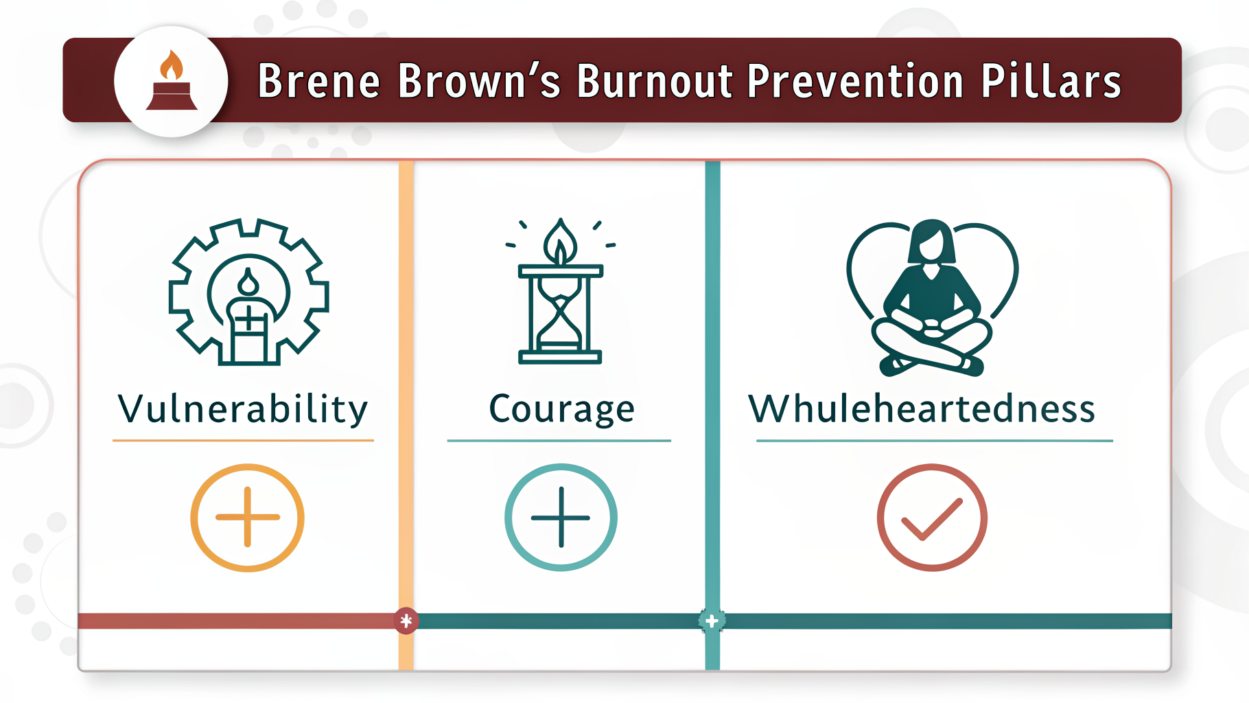 Infographic: Brené Brown's Burnout Prevention Pillars