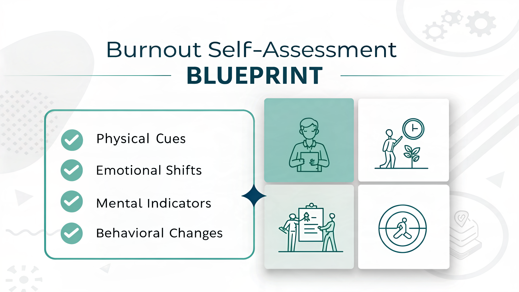 Infographic: Burnout Self-Assessment Blueprint