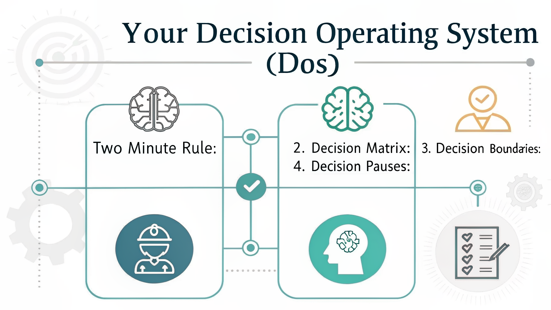 Infographic: Your Decision Operating System (DOS)