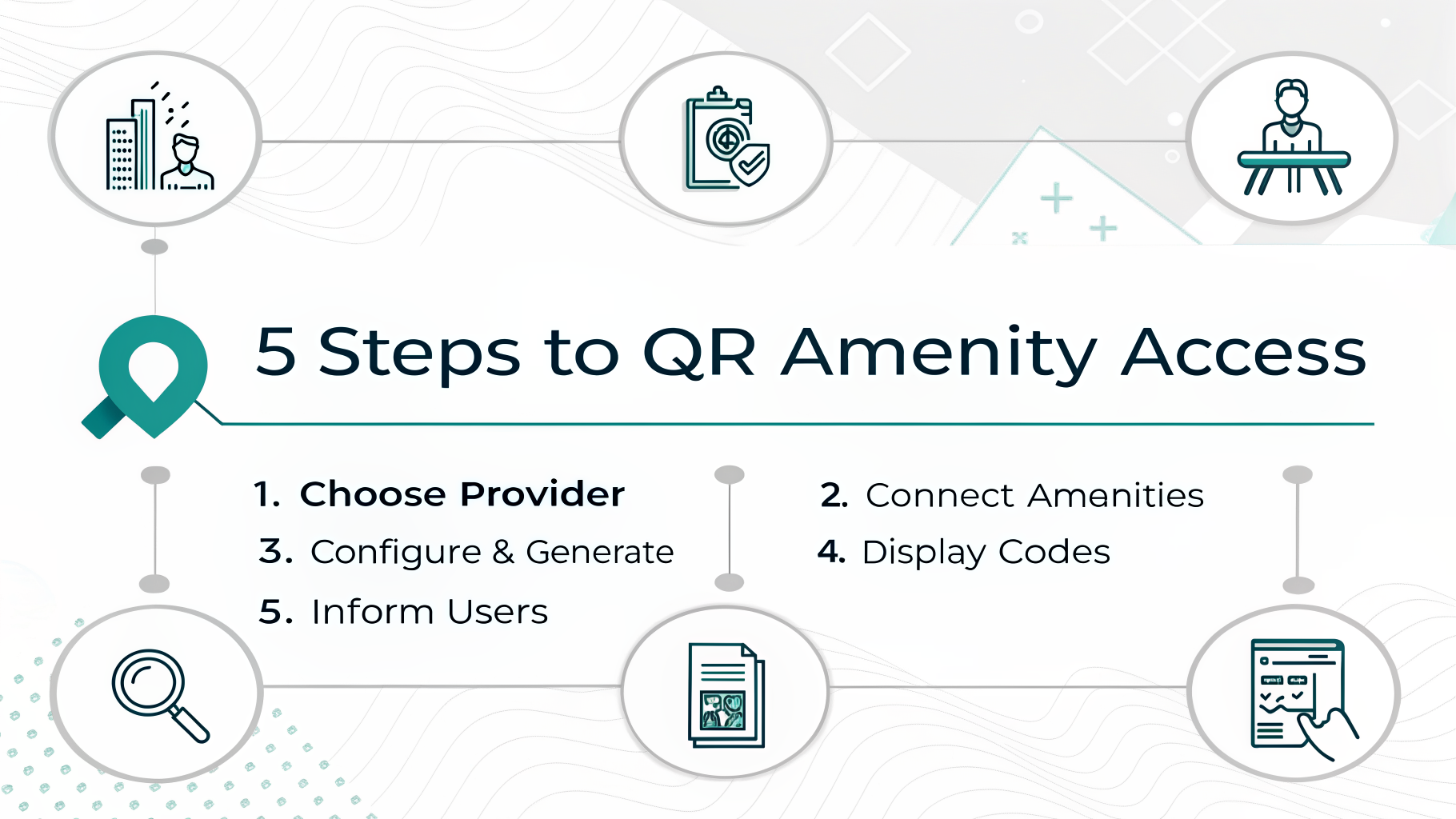 Infographic: 5 Steps to QR Amenity Access