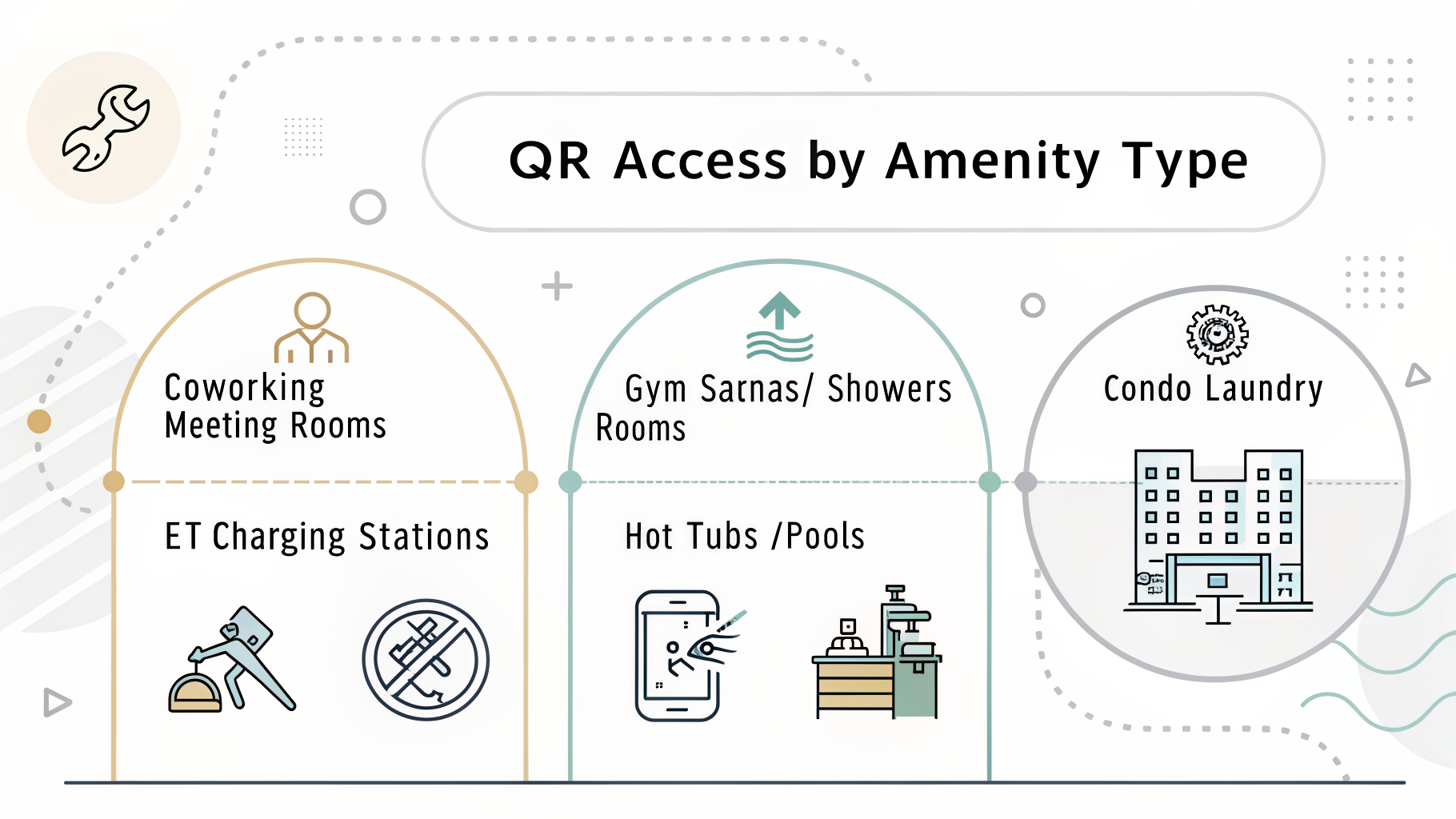 Infographic: QR Access by Amenity Type