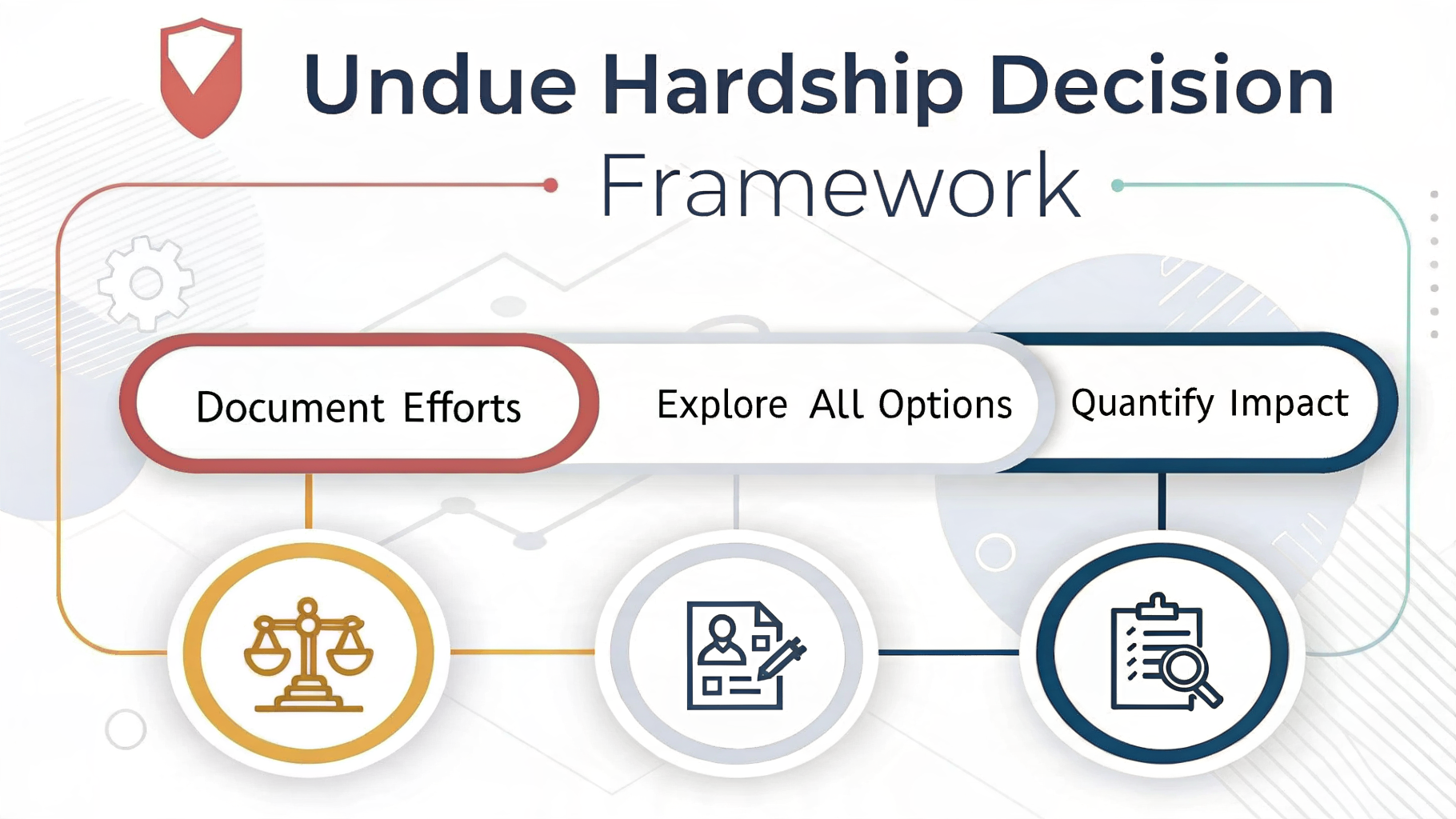 Infographic: Undue Hardship Decision Framework